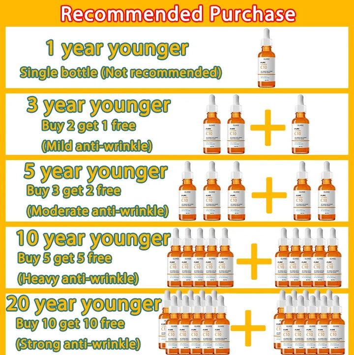 Vitamin C Anti-Aging Serum – Wrinkle Remover & Skin Brightening Essence